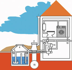 Aprocechamiento del Agua Potable