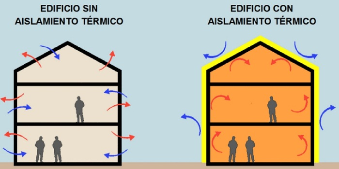 Folios apantallamiento 95 Aislamiento térmico en ventanas con lámina adhesiva reflectante de calor y radiación UV